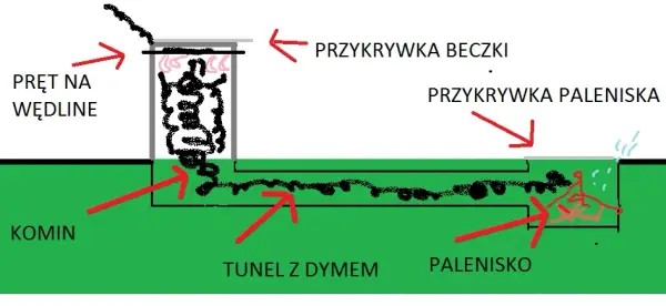 Jak zbudować wędzarnię z szafki BHP – uniknij najczęstszych błędów